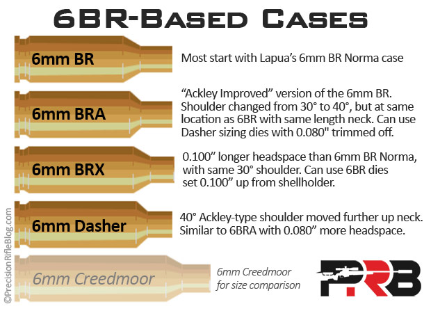 6BR-Base Cases